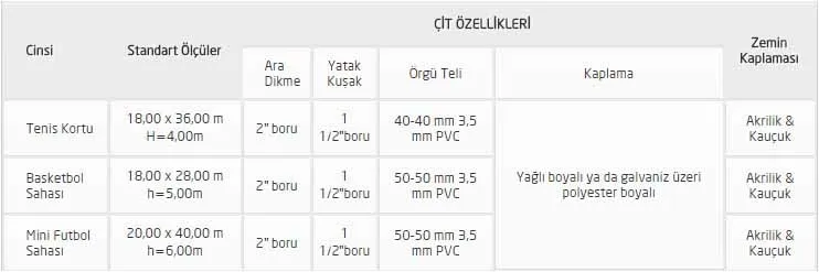 Halı Saha Tel Çit Sistemleri Tablo